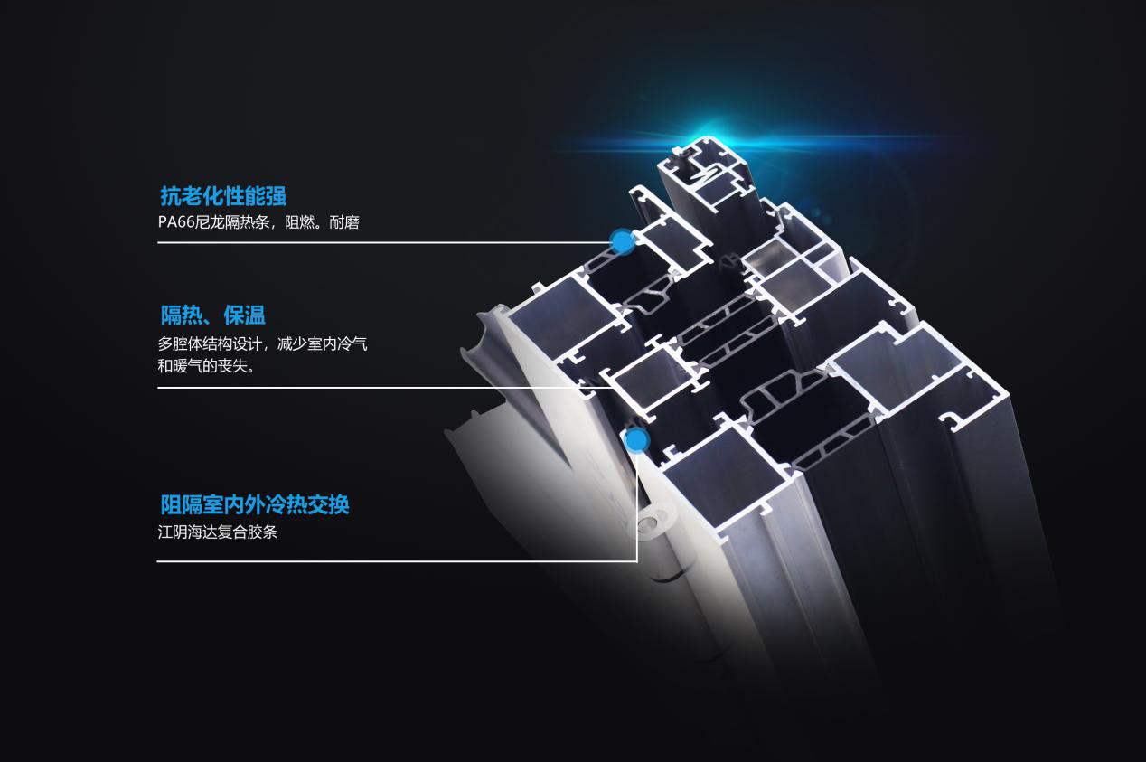 门窗品牌  高端系统门窗
